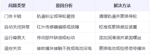 定边兰州厂房定边工业门常见问题与应对方案表